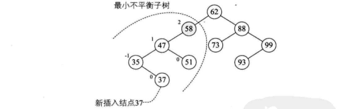 最小不平衡树