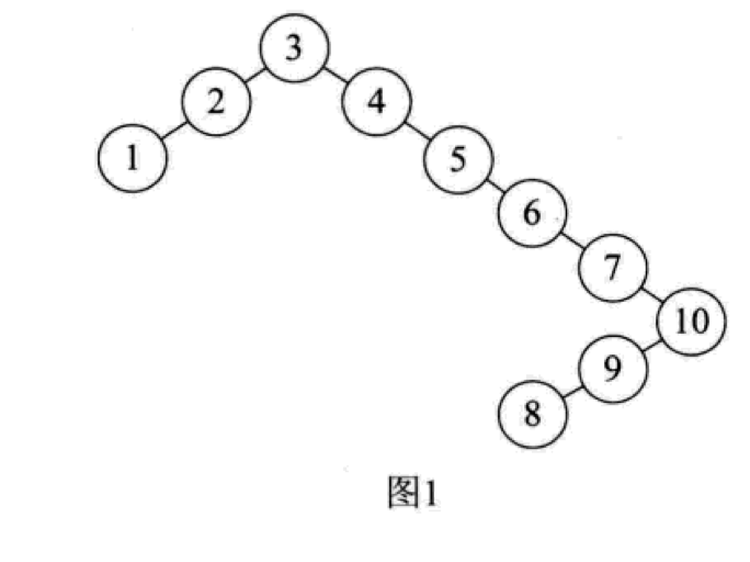 二叉排序树