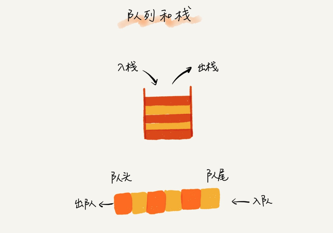 栈和队列