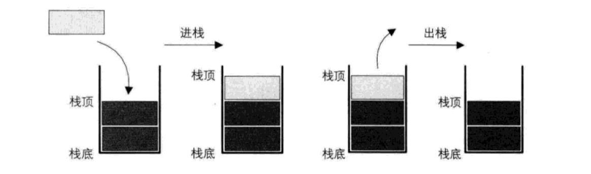 堆栈图示